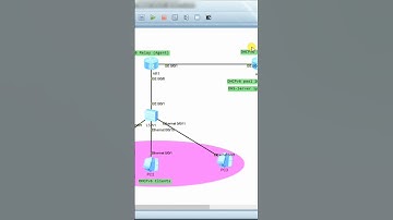 DHCPv6 Relay Configuration on eNSP Huawei