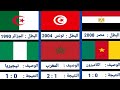 جميع نهائيات كأس أمم افريقيا البطل والوصيف والنتيجة 
