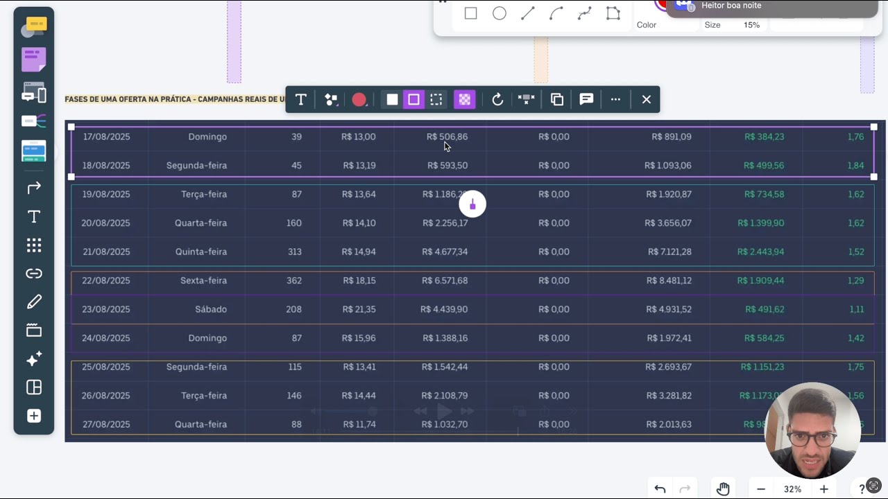 LOW TICKET: Não consegue escalar suas vendas no tráfego? Esse é o problema!