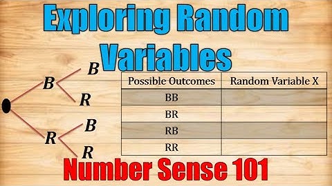 Exploring Random Variables