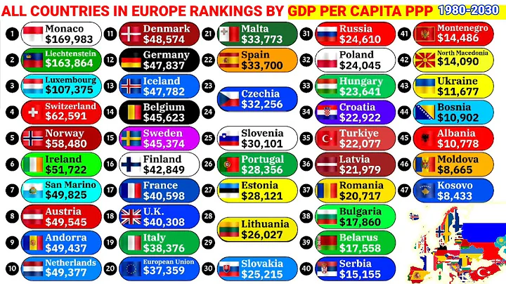 All European countries in comparison by GDP PER CAPITA PPP 1980-2030