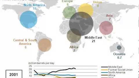World Oil Production