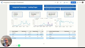 Overview of the Integrated Campaigns Reporting Dashboard