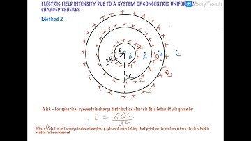 ELECTRIC FIELD INTENSITY DUE TO A SYSTEM OF CONCENTRIC SPHERES