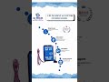 UPI Payment Acceptor For Vending Machines