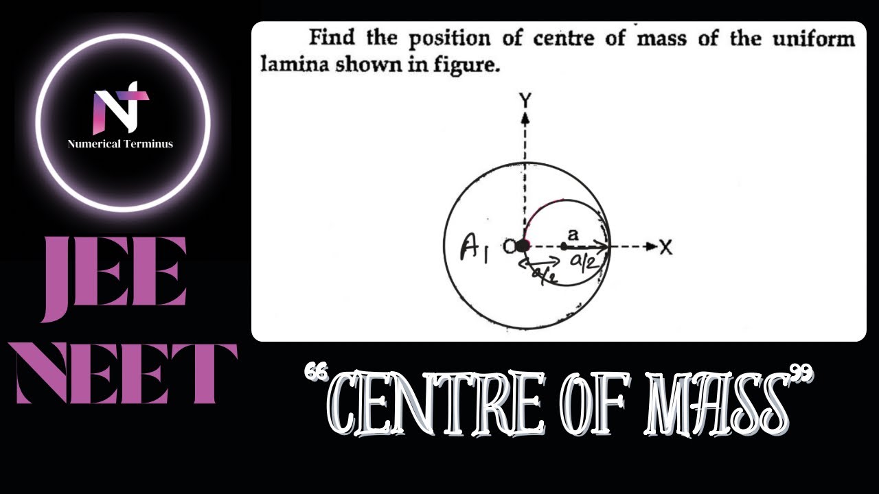 Find the position of centre of mass of the uniform lamina shown in figure. 