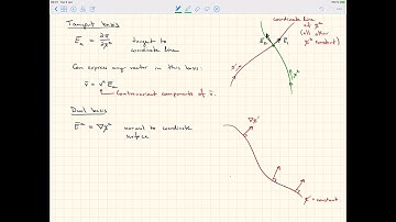SH2372 (2): Tangent and dual bases