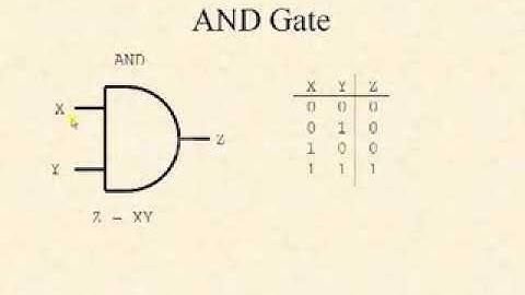 Boolean Algebra and Logic Gates Tutorial Part 5 - Digital Logic and Design