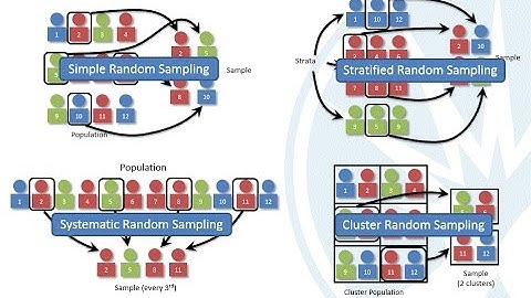 Mth120 Section 1.3 & 1.4 Sampling