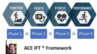 ACE IFT intro