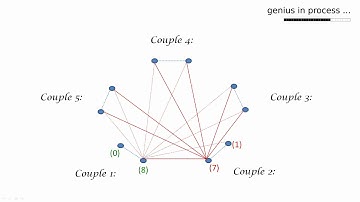 challenging handshake problem (combinatorics, mathematical olympiad)