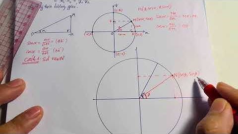 Chứng minh công thức cộng lượng giác bằng nhiều cách