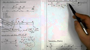 Frame Example 1: Frame Reactions for Hinged Beam Frame