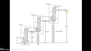 High Voltage Generation Part I by Dr  Mangal Dhend