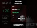 흔한 투자자동화 매매일상 0719