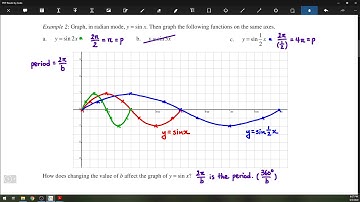 8.4 - The Equations of Sinusoidal Functions (Part 1)