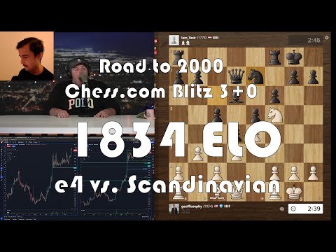 0 Elo Chess 