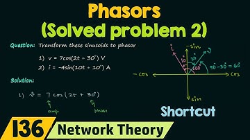 Phasors (Solved Problem 2)