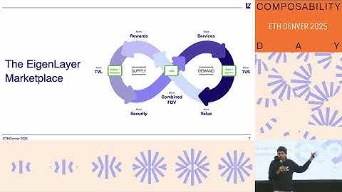 The Verifiable Commitment Cloud — Sreeram Kannan (EigenLayer) | Composability Day @ ETHDenver 