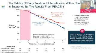 Prostate Cancer Virtual CME   12 June 2026