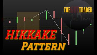 🌎 Trading the Hikkake Pattern 🌎