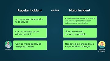 Major Incident Management | Overview