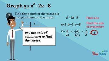 Graphing Quadratic Inequalities