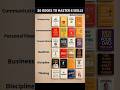 36 BOOKS TO MASTER 6 SKILLS #viralvideo #shorts