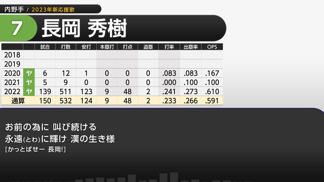 2023年 東京ヤクルトスワローズ 選手別応援歌メドレー