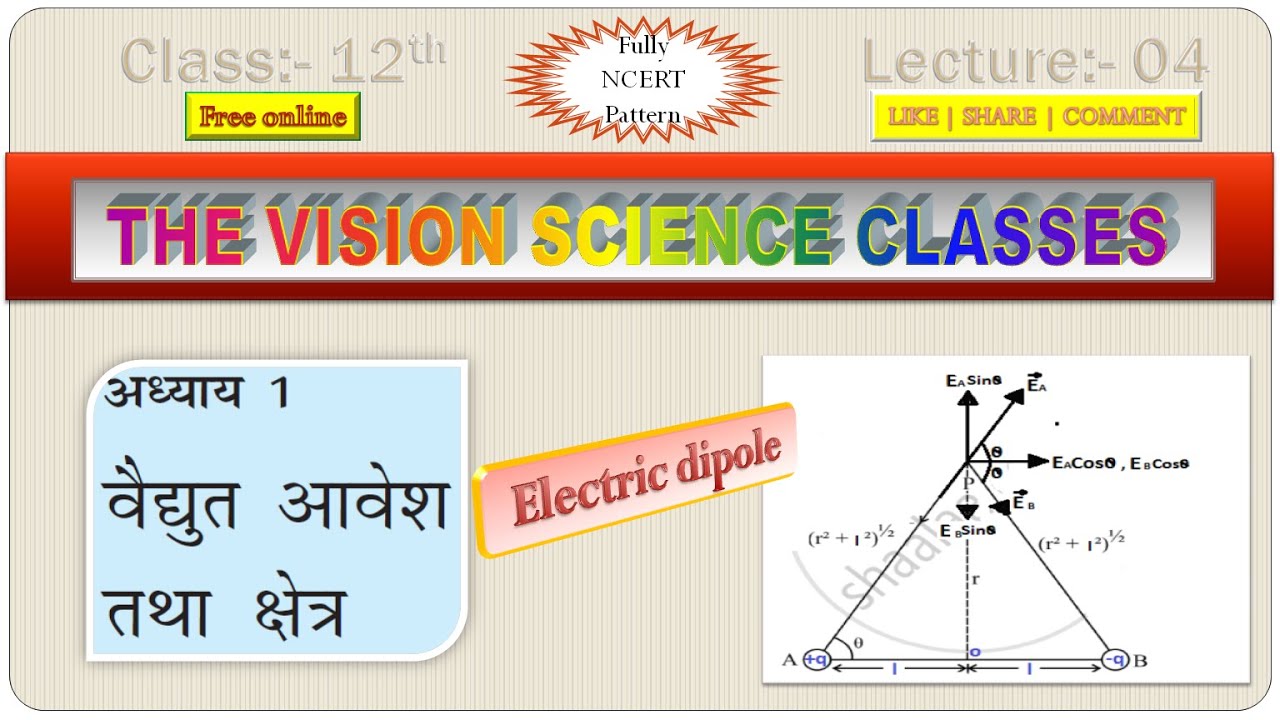 Electric Field at a point on Equatorial plane of an Electric dipole ...