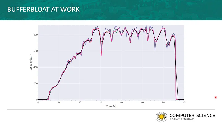 A closer look at Bufferbloat