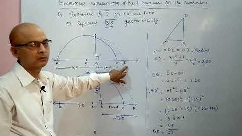 Geometrical Representation of Real Number on Number Line