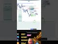 NEAR Protocol: Dein Trading Plan für 2024! #shorts