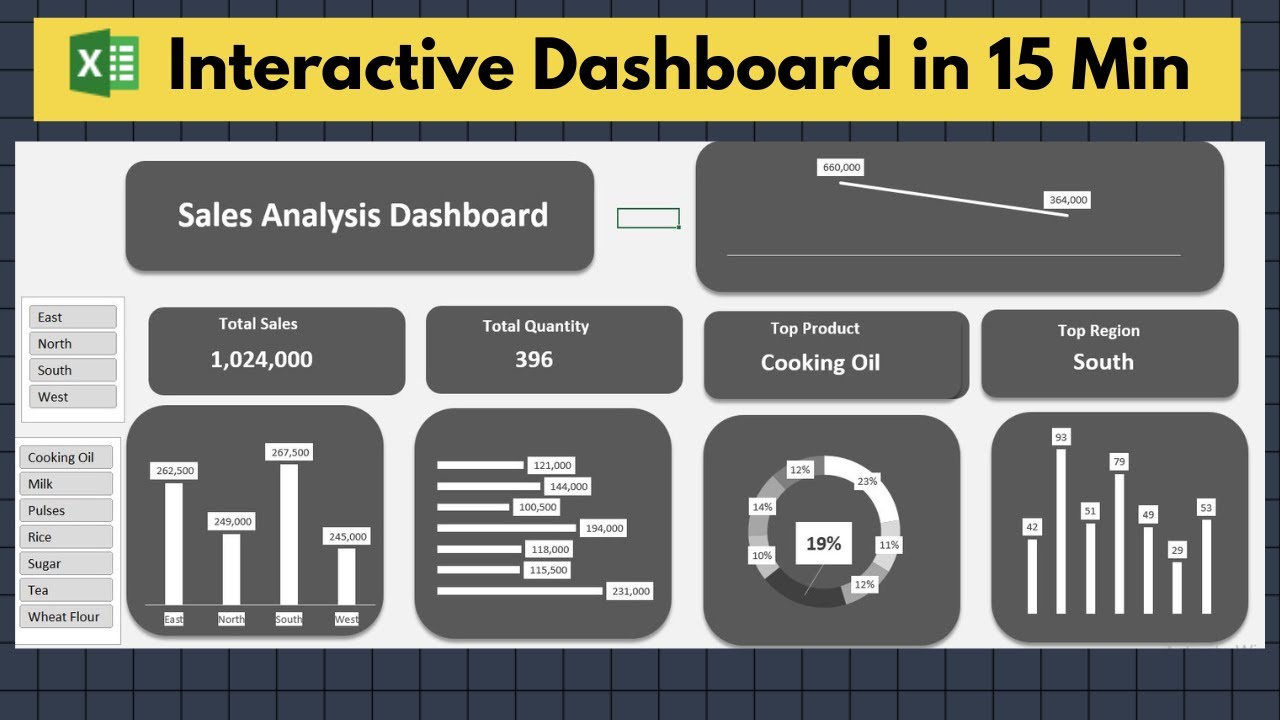 Create Professional Excel Dashboard in 15 Minutes - YouTube