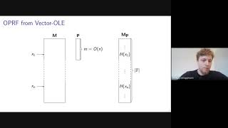 VOLE-PSI: Fast OPRF and Circuit-PSI from Vector-OLE