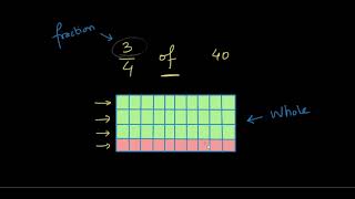 Fractions with operator of | Fractions and Decimals | NCERT Math Class 7 | Khan Academy