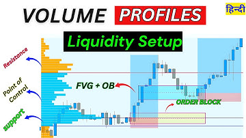 Master Trading With Volume Profiles + FVG + Order Blocks Setup.