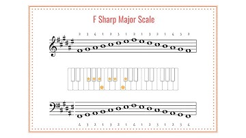 F Sharp Major (or G Flat Major Scale) Scale Reminder Video
