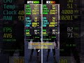 RTX 5050 vs RX 590 - 8 Game Test - Which Is Better?