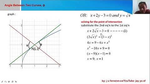 Angle Between Two Curves