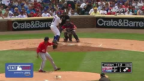 Best of Statcast: Nationals
