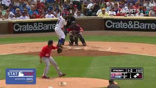 Best of Statcast: Nationals