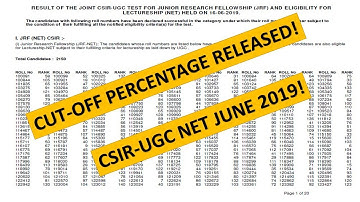CSIR-UGC NET JUNE 2019 CUT-OFF  RELEASED | GURMANTRA | CSIR-UGC NET 2019