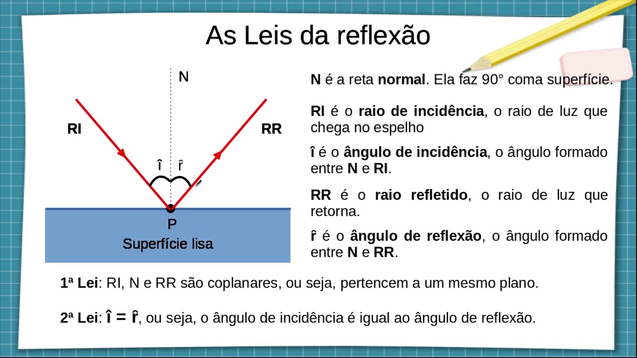 As leis da reflexão - YouTube
