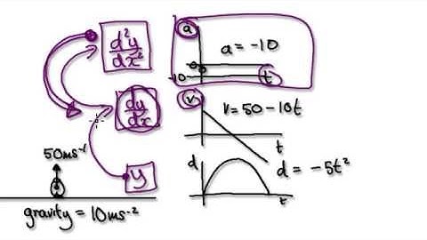Video 1579 - Initial Value Problem - Example - Part 2/2