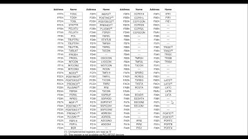 Special Function Registers