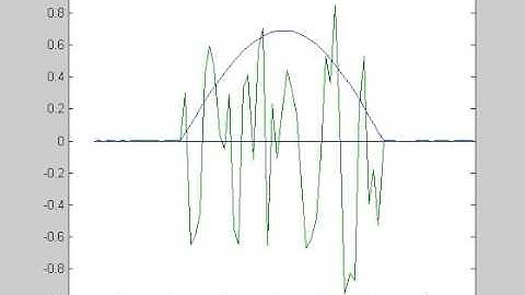 Simple Variational Quantum Monte Carlo