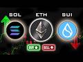 ETH, SOL &amp; SUI: Higher Prices Still Ahead? Key Targets &amp; Next Crypto Moves