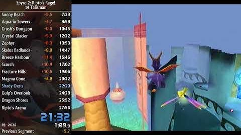 Another Hippo Proxy??? [Spyro 2]