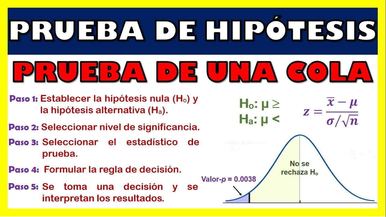 Nivel de significancia